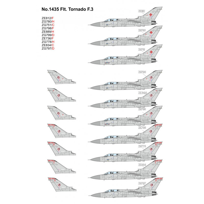 No.1435 Flt. Tornado F.3