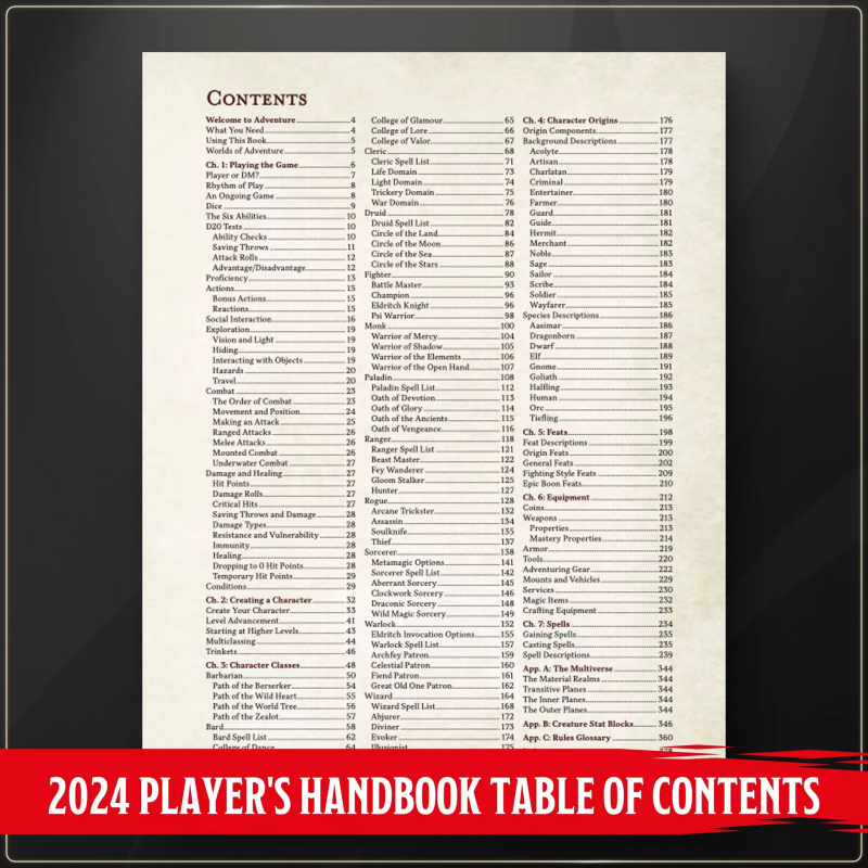 WOTCD37090000 Dungeons & Dragons RPG Player's Handbook 2024 *ANGLAIS*